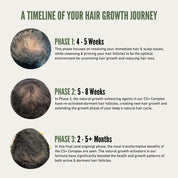 Thickening Hair Growth Combo  + Cloud Cream Set