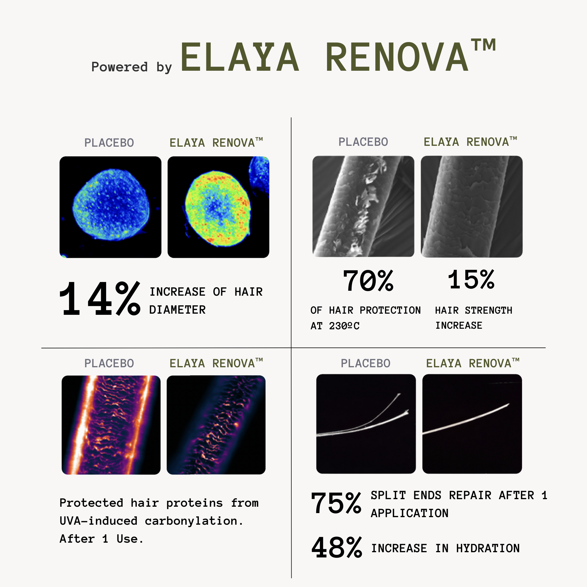 Thickening Hair Growth Combo