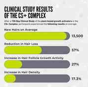 Follicle Activating Hair Growth System