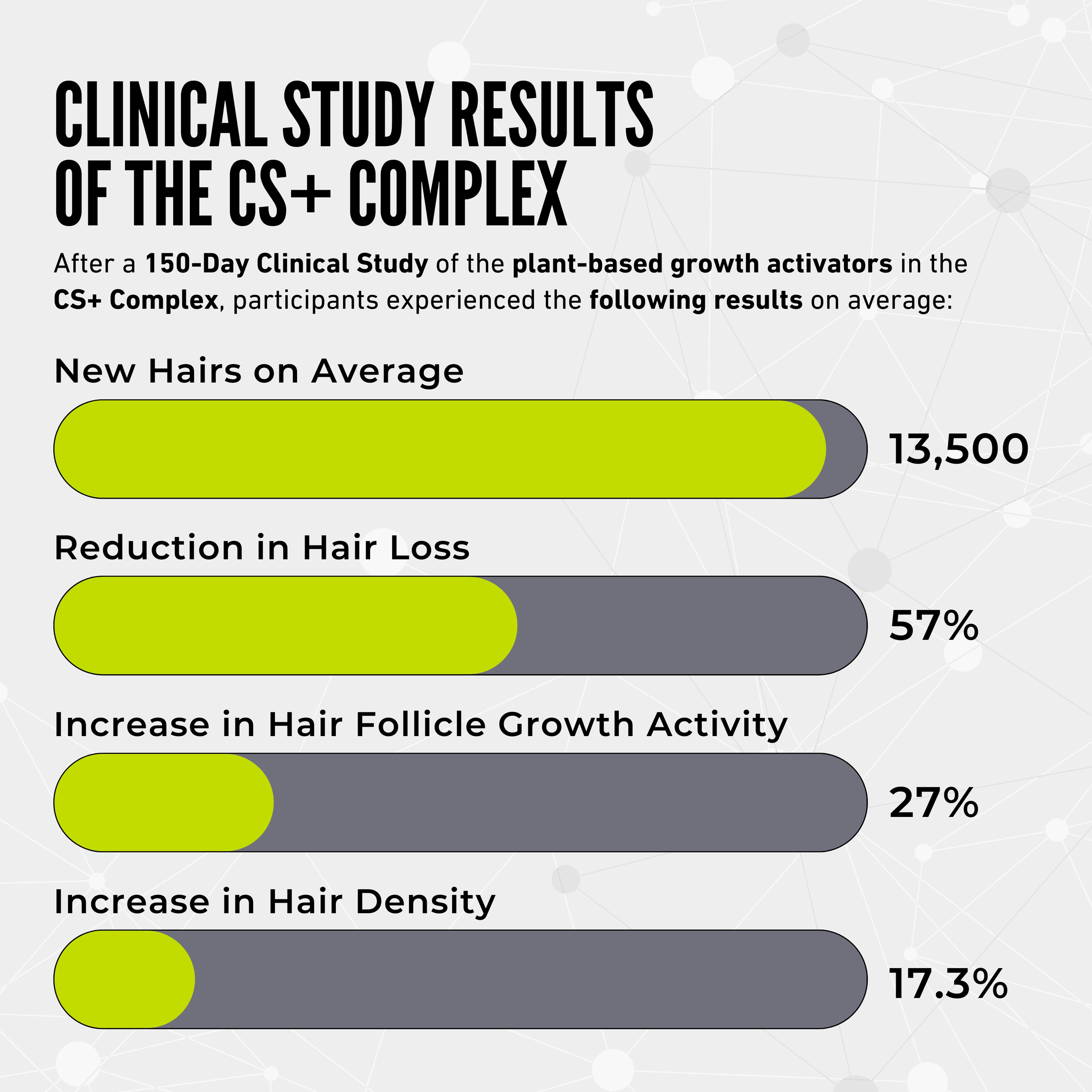Thickening+ Hair Growth System ( Test )