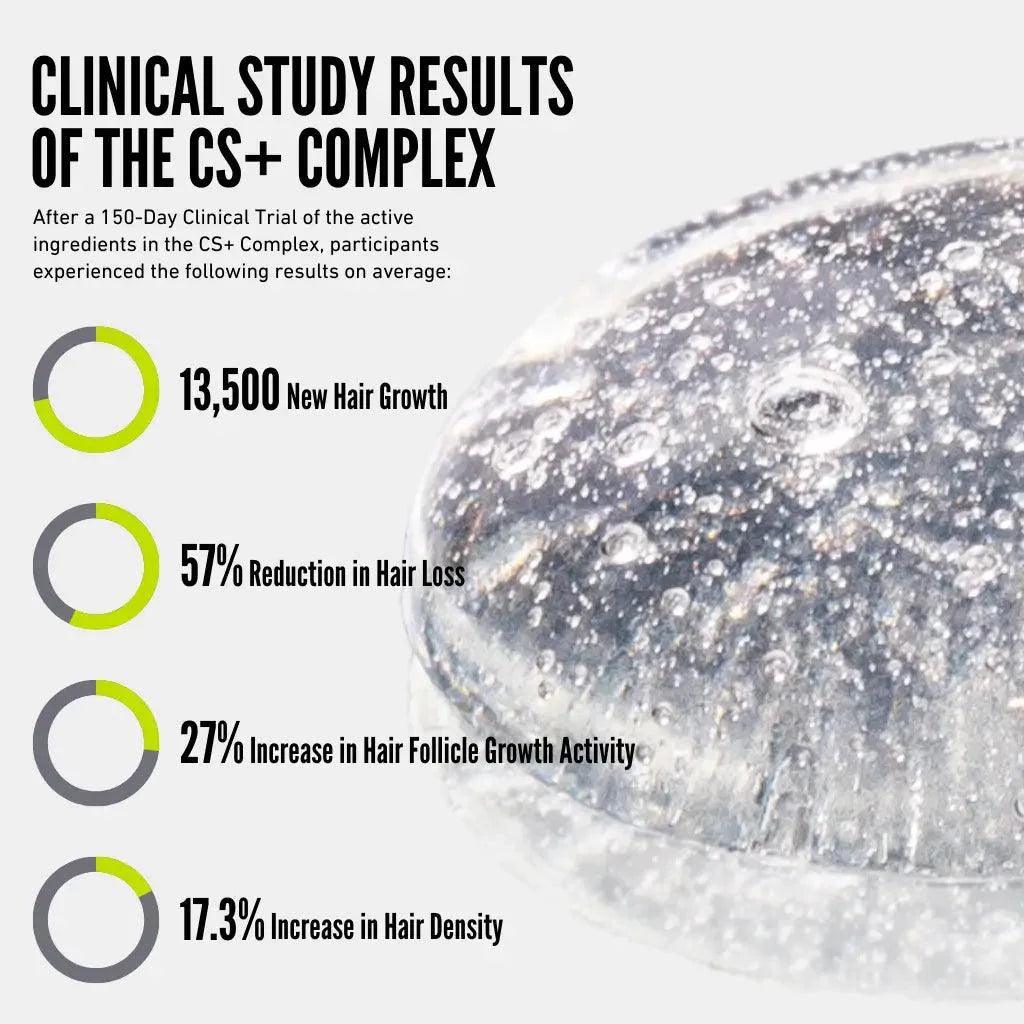 Restorative Hair Growth Combo