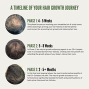 Thickening Hair Growth Combo