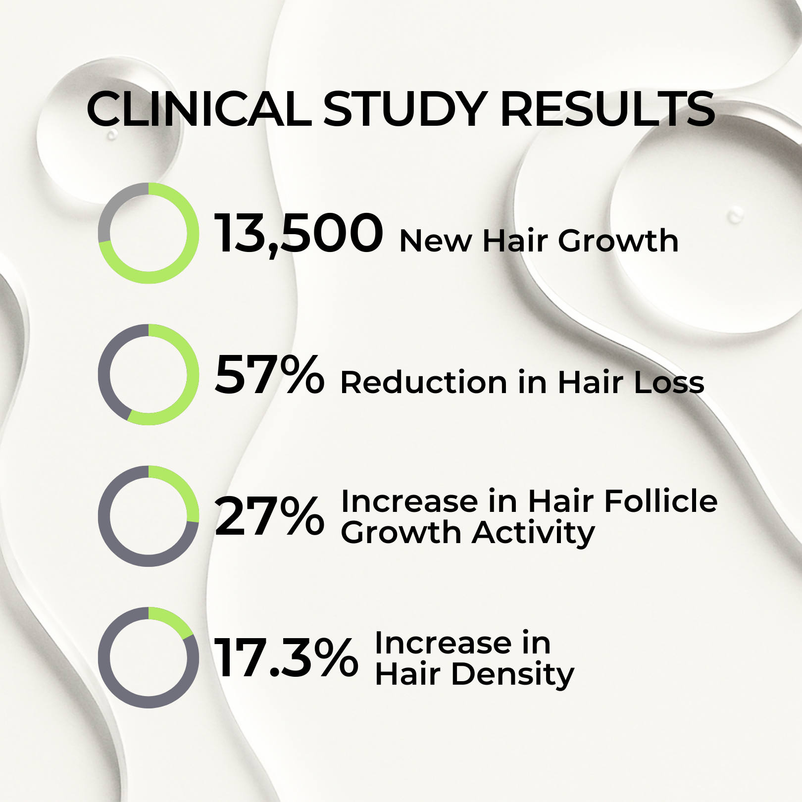 BioActivate Hair Growth System