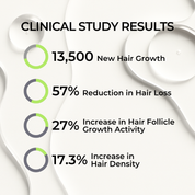 BioActivate Hair Growth System