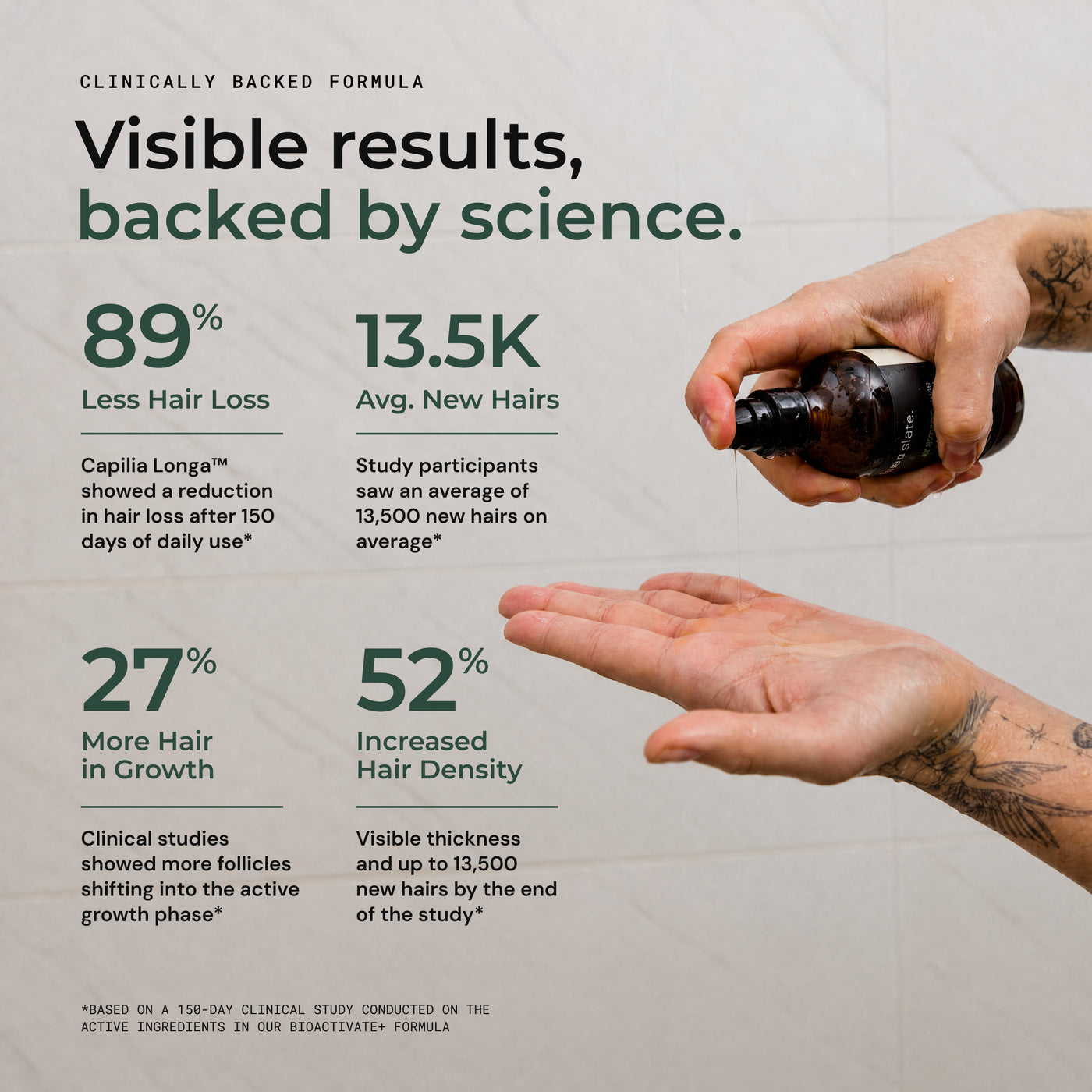 BioActivate+ Hair Serum